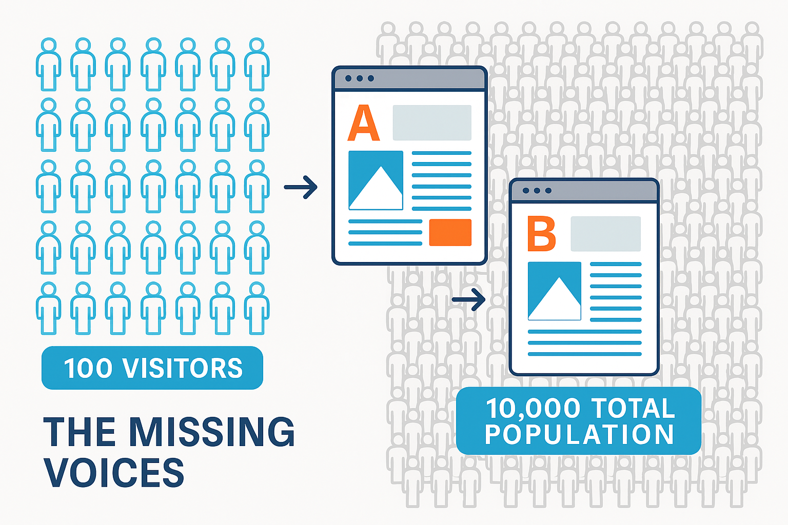 Why Do We Use N-1 in Sample Variance? The Hidden Truth Behind Accurate Experimentation